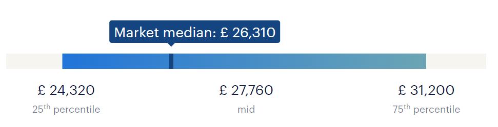 sales-salary-calculator-randstad-uk